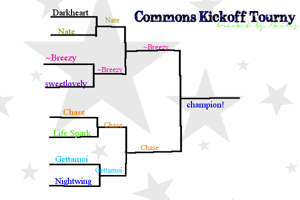 Commons Kickoff Tournament! Bracke10